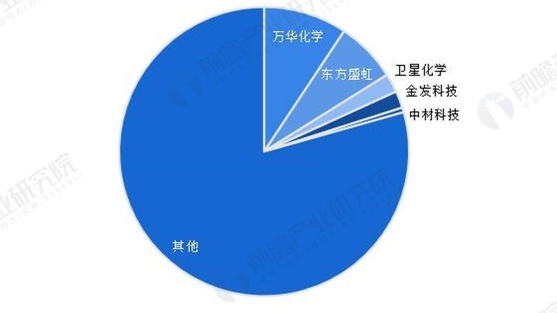 上海有机化工原料质量检测公司